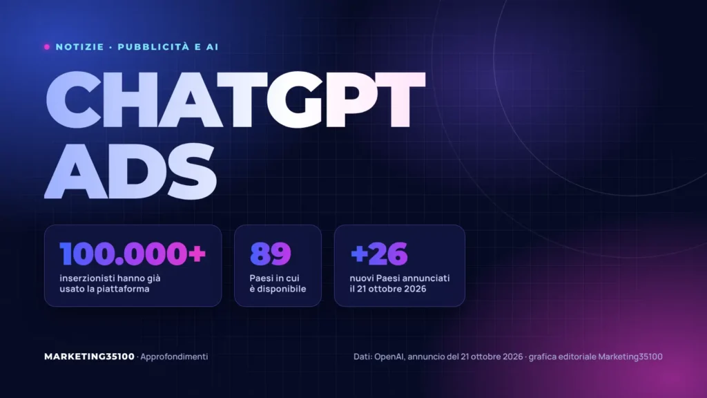 Grafica editoriale: ChatGPT Ads, oltre 100.000 inserzionisti e 89 Paesi (dati OpenAI, 21 ottobre 2026)